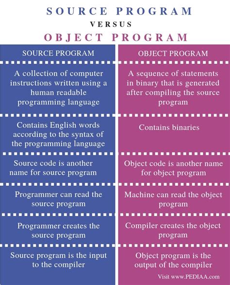 programme sorec|e.